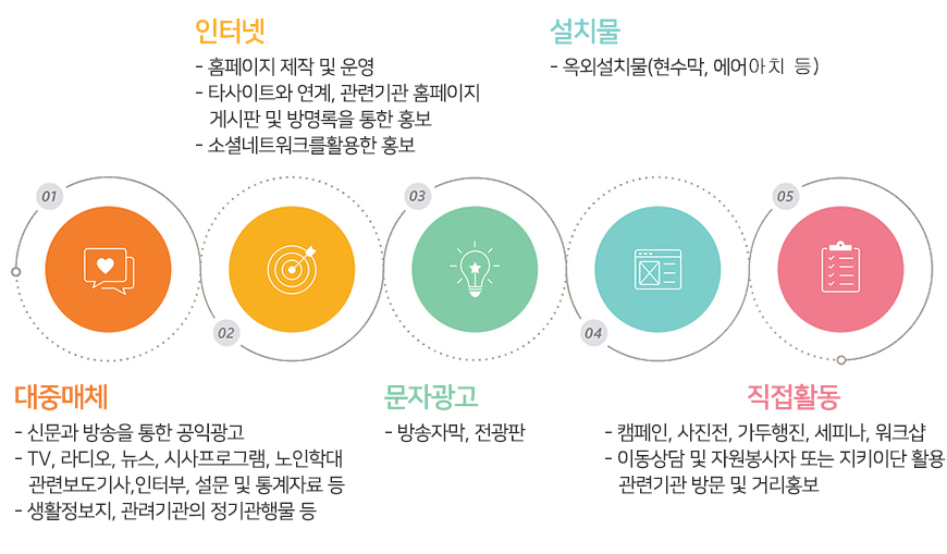 홍보방법