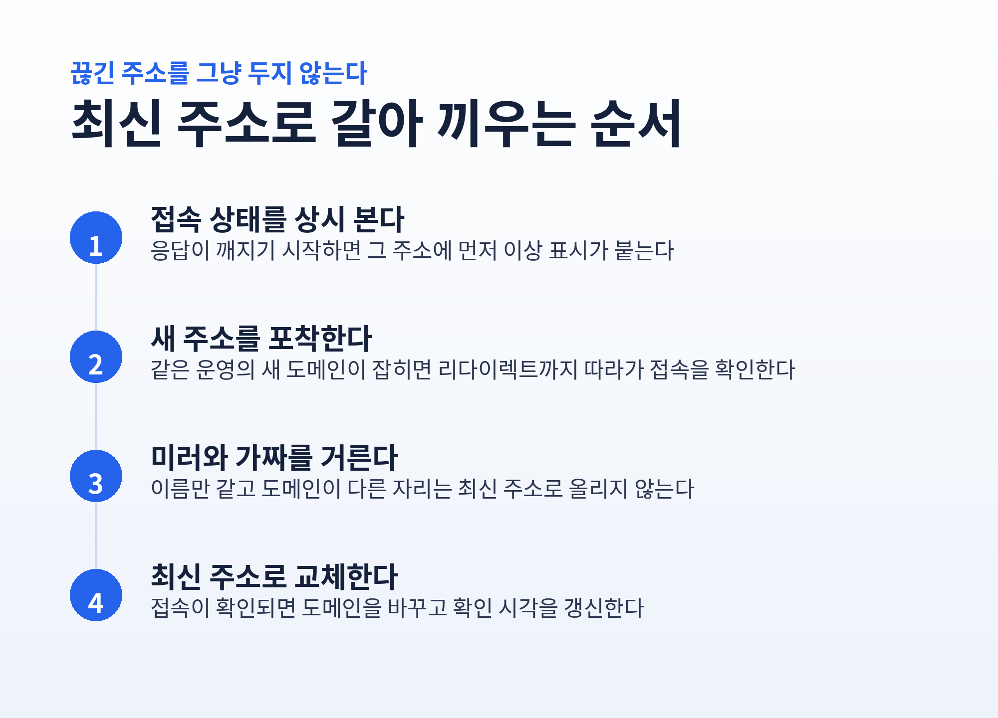사이트 주소가 바뀌는 이유와 링크모음으로 대처하는 흐름 도식